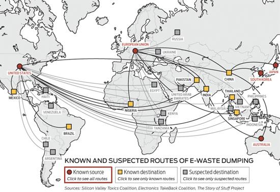 E-waste Distribution Source: International electronics recovery