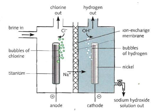 Anode reaction: 6 O 2 - = 3O 2 + 12 e - Carbon dioxide is also produced from this reaction. It is produced from the carbon electrodes burning in the heat and oxygen produced.