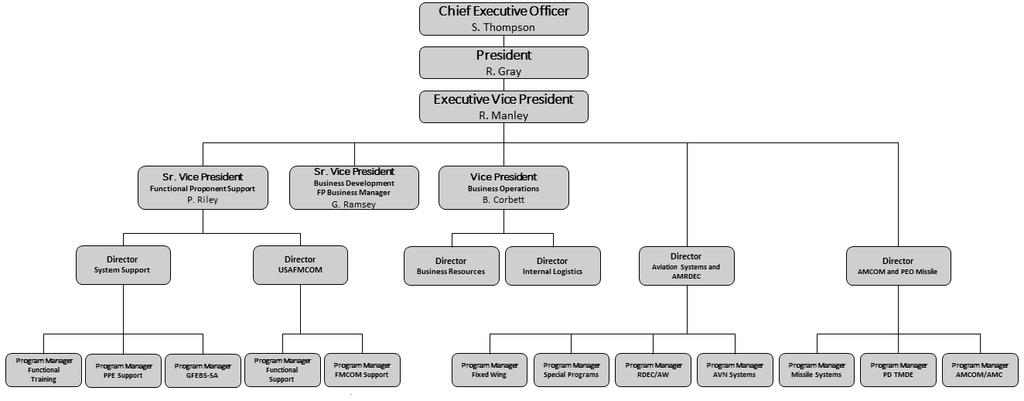 Organizational Chart Thompson
