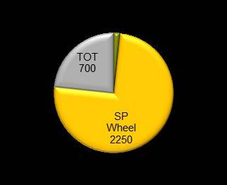 TOT (Straw Walker) 4 63% 44% 4 Mechanization in forage
