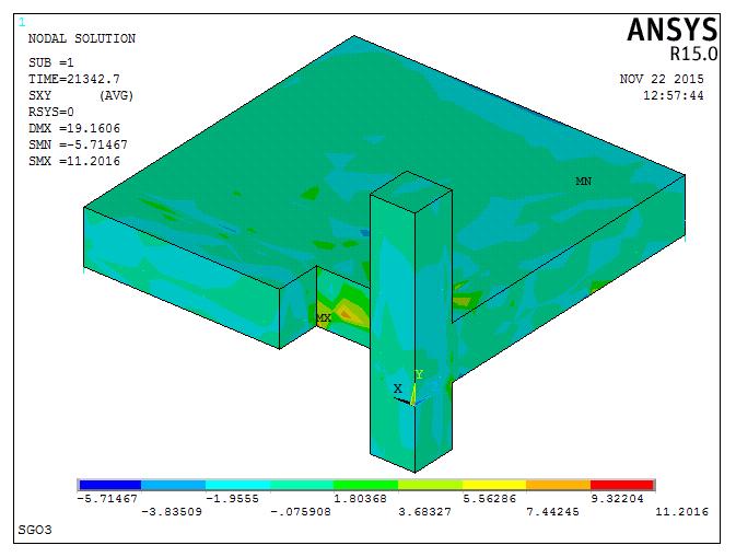 In this study, for reinforced concrete solid elements, convergence criteria were based on force only with the value of (0.05) to help the convergence of the solution.