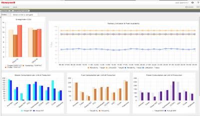 real-time 3 Predictive Analytics 2 Data Management and