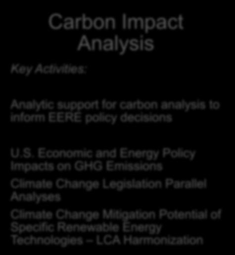 Economic and Energy Policy Impacts on GHG Emissions Climate Change Legislation Parallel Analyses Climate Change Mitigation Potential of Specific Renewable