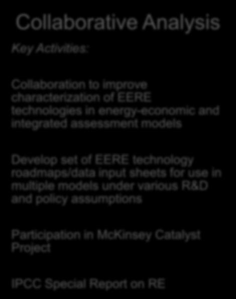 Sector Cap Level on RE/EE Technology Deployment Collaborative Analysis Key Activities: Collaboration to improve characterization of EERE technologies in