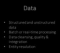 Detection logic «End-to-end» approach Data Detection Investigation Reporting Structured and unstructured data Batch or