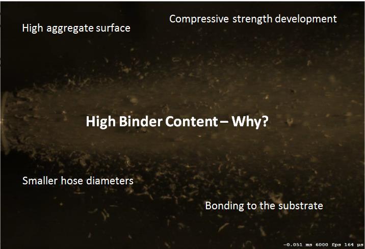 High aggregate surface Compressive strength development High Binder Content Why?
