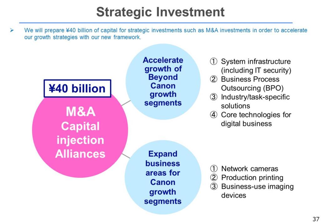 On this slide, we will explain the strategic investments for implementing growth strategies.