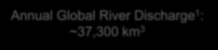 Annual Global River