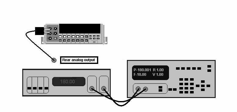 Fluke 884A 3 - Analog output tet Direct connection between C&H 5500 Phae tandard and UUT, through BNC (50 Ohm) equal length cable In addition to the Phae tandard, a Fluke 884A DMM i connected to the