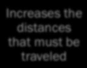 the distances that