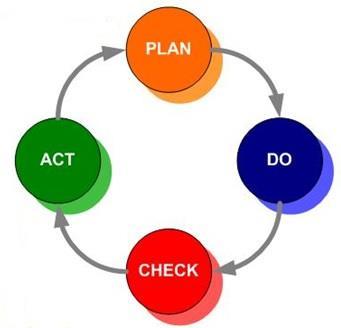 methodology to manage your organization s transition from the old to the new requirements. The following guidance provides nine simple steps to make the transition, using the PDCA approach: 1.