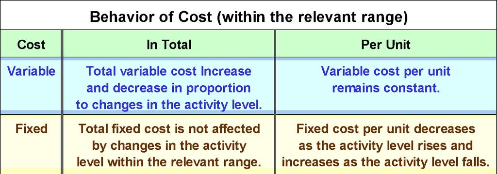 2-24 Cost Classifications