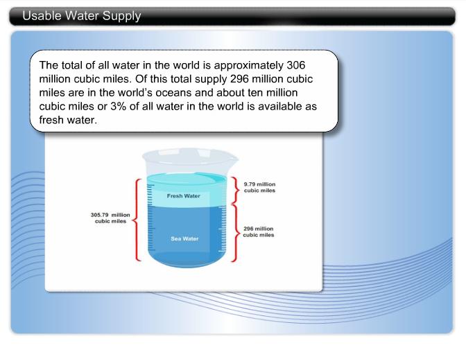 Usable Water Supply The total of all water in the world is approximately 306 million cubic miles.