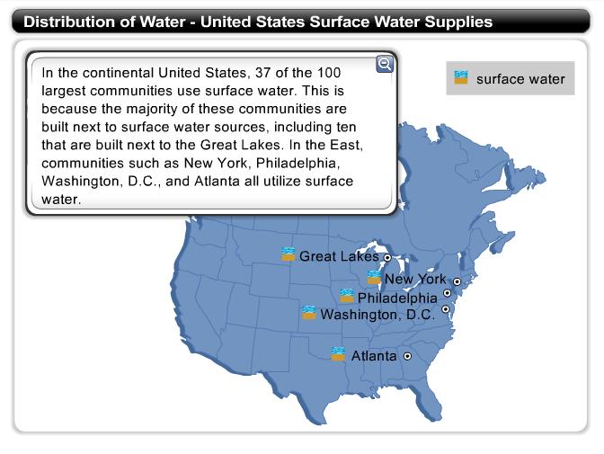On the other hand, 68% of the population is served by surface water supplies while only 32% of the population relies on groundwater supplies.