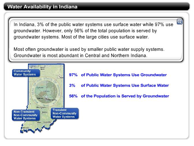 Water Availability in Indiana In Indiana, 3% of the public water systems use surface water while 97% use groundwater.