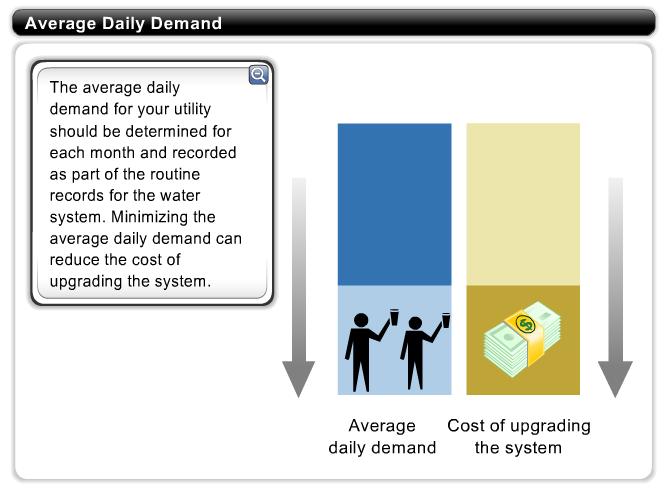 Average Daily Demand The average daily demand for your utility should be determined for each month and recorded as part of the