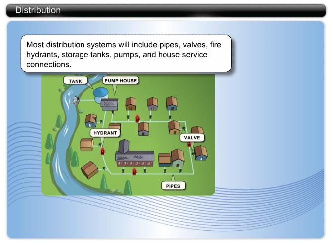 Distribution Most distribution systems will include pipes, valves, fire hydrants, storage tanks, pumps, and house service connections. Waterborne Diseases Did you know?
