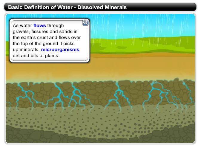 Dissolved Minerals As water flows through gravels, fissures, and sands in the Earth s crust and flows over the top of the ground it picks up