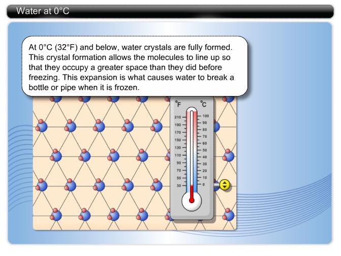 Water at 0 C At 0 C (32 F) and below, water crystals are fully formed.