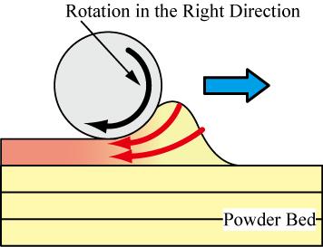 Instead of such devices, a roller, which is utilized to spread powder by its counter-rotating motion[2] (Fig. 1(a)) can be applied in some LS systems.