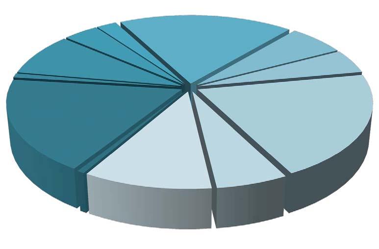 Figure 17 provides the claim costs by industry for 2016.