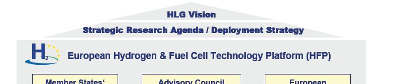 The High Level Group for Hydrogen and Fuel Cells (HLG) and the