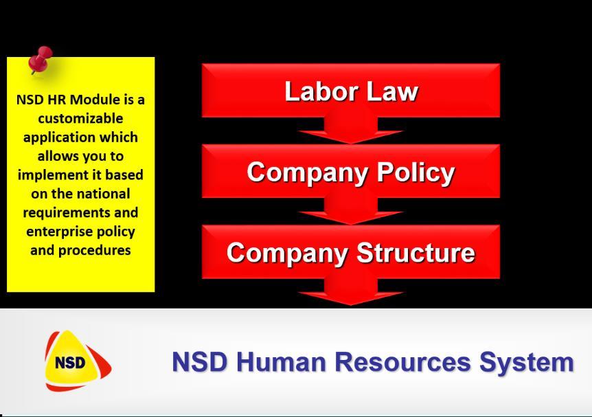 All specific cases as per labor law or company