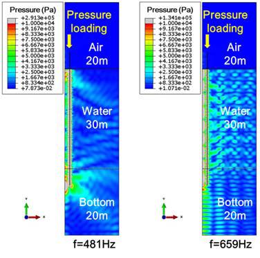 Vertical acoustic pressure outputs from FE steady state dynamic analysis For conventional applications (such as a point source or line array), the starting field for the MMPE model can be easily