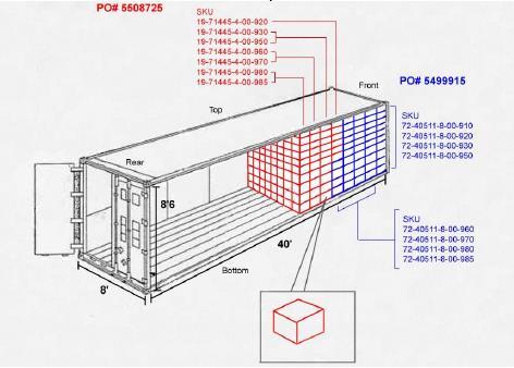 Trailer/Container loading diagram Bin Shipments Gassing of containers Runners Point prohibits its merchandise to be shipped in containers treated by fumigating/toxic gasses.