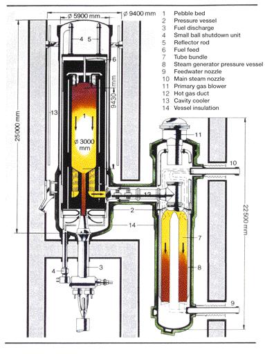 The world leader in nuclear power plant design and construction powers the development of a new generation of nuclear plant German Test facility for HTR Materials and Components 10 MWth Thermal power