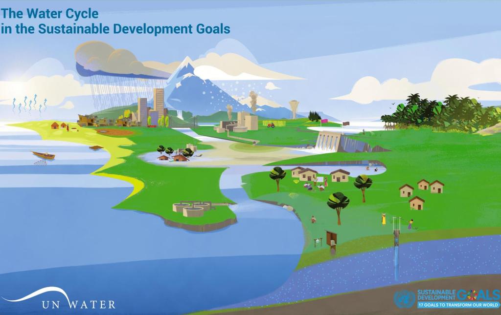 Sustainable Development Goal 6 11.