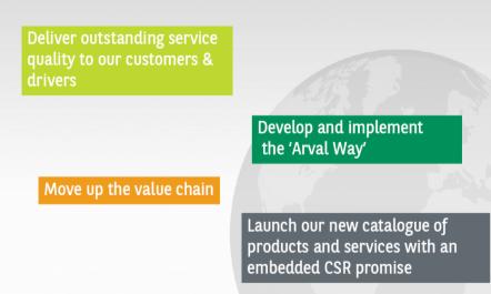 One Arval Strategic Programme «One Arval is a strategic programme that has been built to achieve our ambition: to make Arval a global leader and trend setter in