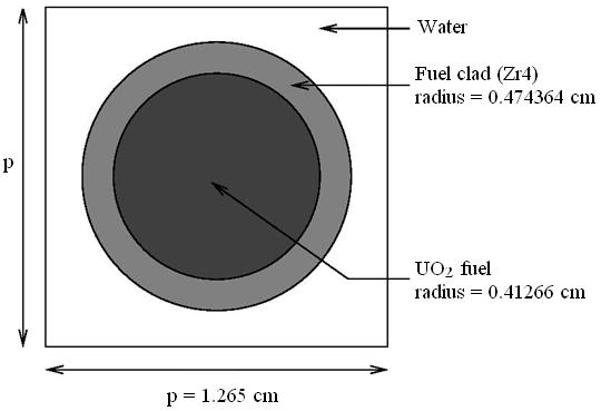 Figure 2 : Fuel rod geometry Figure