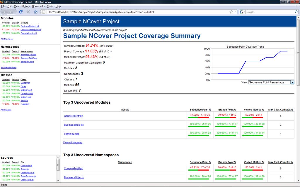 Given this reporting capability, NCover uniquely provides enhanced risk management for.net software development across an enterprise.