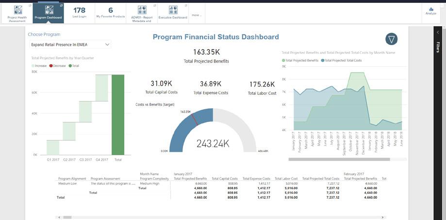 Easily access, use, and share these via the intuitive user experience, which features executive dashboards and an innovative ribbon design with workflow-driven tiles.