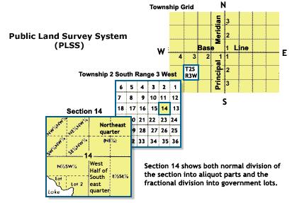 Public Land Survey System Figure 4 is a diagram of the Public Land Survey System (PLSS).