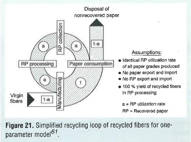 Example 4: One Parameter Model No differentiation between paper products. Only one paper product X and one recycling loop.