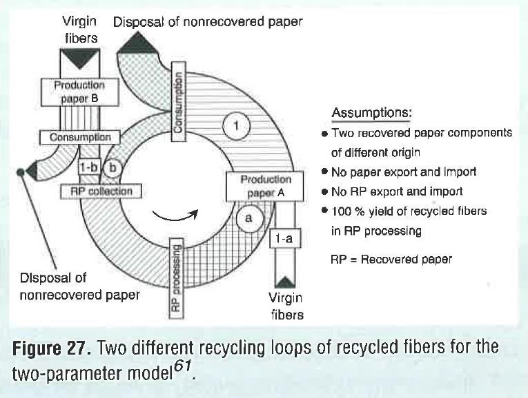 Example 5: Two Parameter Model* * Introduced by Hunold and Göttsching (Das Papier, 10A/1993) as 2-Parameter-Model but indeed it is a 3-Parameter-Model X c b Y a Source: Papermaking Science Technology