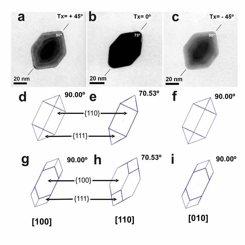 Figure S5. (a-c) TEM images of a rod grown with R=8.2, tilted around the [001] zone axis, with tilt angles as indicated in the images.