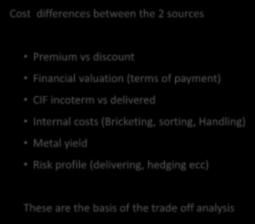 Scrap vs primary material Cost differences between the 2 sources Premium vs discount Financial valuation (terms of payment) CIF incoterm vs delivered Internal costs