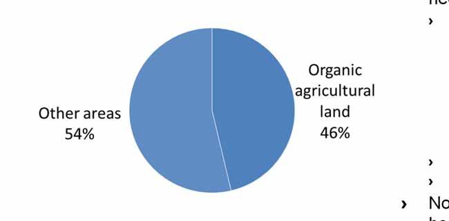 Definition of organic areas Agricultural land (37 million hectares in 2010) Cropland Arable land (cereals, vegetables etc.