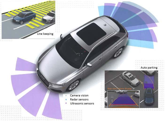 ADVANCED DRIVER ASSISTANCE SYSTEM (ADAS) consists of electronic control modules (ECMs) with specialized embedded control software that uses various sensor inputs (including vision, lidar, radar,