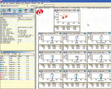> All processes on one screen > Utilize an intuitive software > Walk-up operation Summit Software v4.
