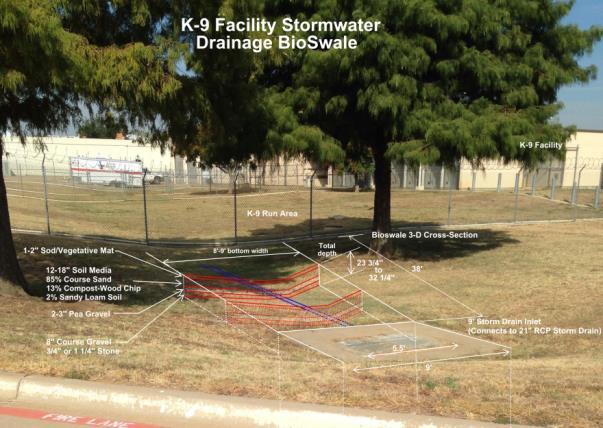 GI/LID Strategy Implementation at DFW DFW K9 Facility: A