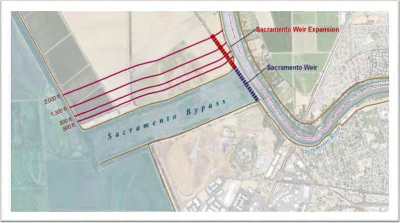 Sacramento and Fremont Weir expansions can provide significant cross-regional stage