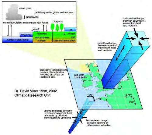 CVFPP Climate Change Approach Linking atmospheric