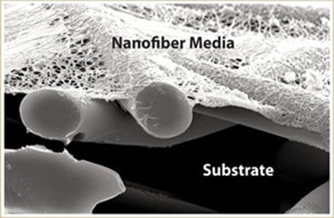 14 [47] Figure 1.9: Application of nanofibers in filtration In limited laboratory studies to date, nanofibers have been used as reinforcement in composite materials.