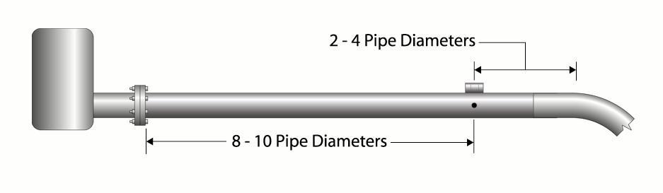 Accurate readings Pump engineers agree that getting an accurate flow rate measurement is enhanced by constructing a pump station with a discharge pipe that has plenty of