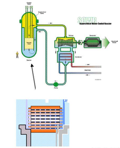 The Supercritical Water-cooled Reactor Preliminary Designs CANDU and RPV SCWR-RPV Design CANDU-SCWR uses
