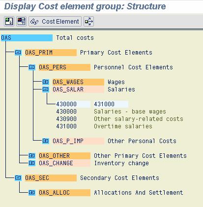Cost Element Group will be one dimension used in the resource module of SAS Activity-Based Management.